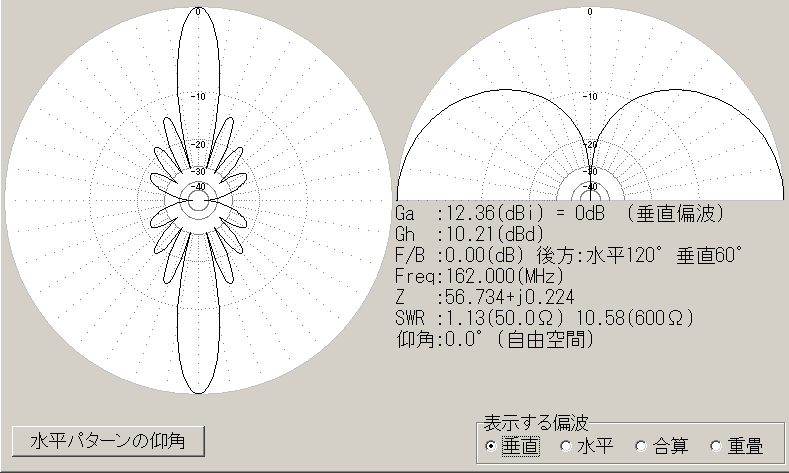 計算されたビームパターン