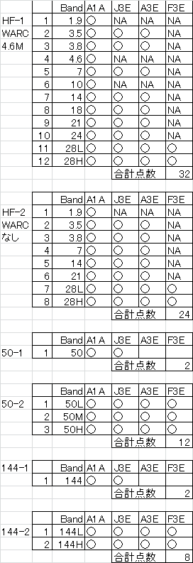 組み合せ表