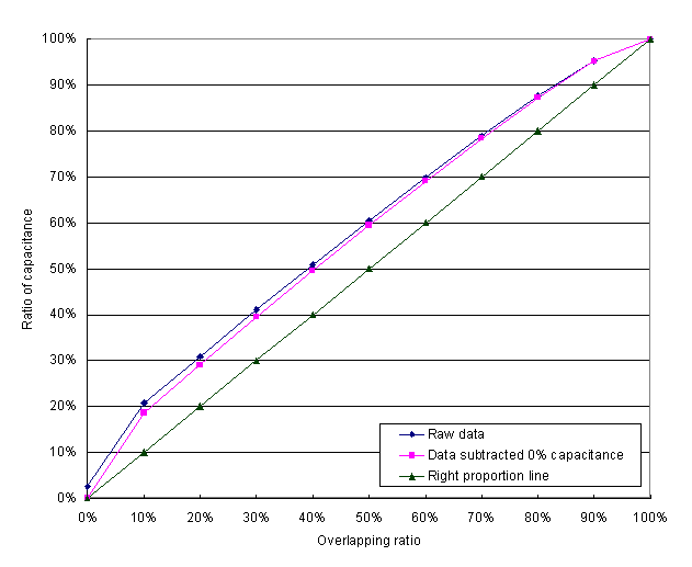 graph3-2