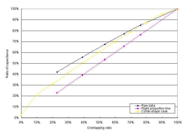 graph4-3