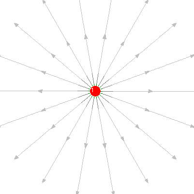 mono pole by Electric Field of Physics Software