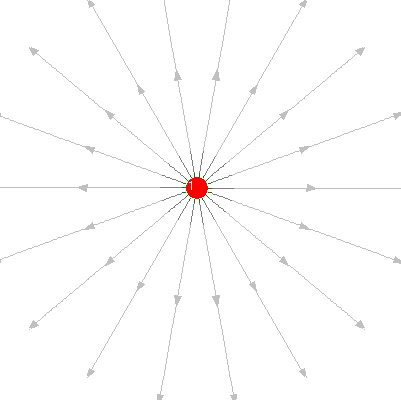 mono pole by Electric Field of Physics Software