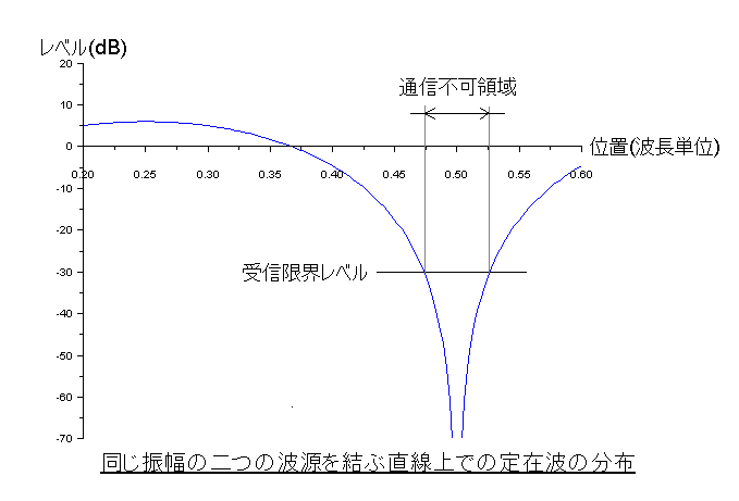 standingwave