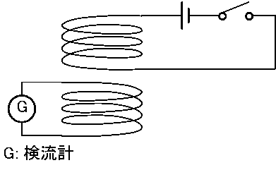 図 １-21