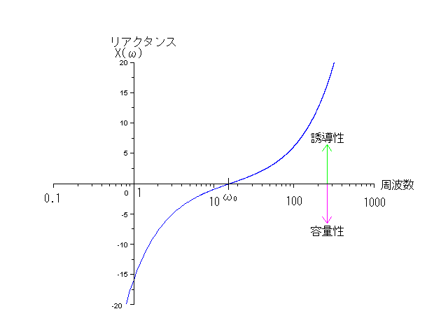 図2-4