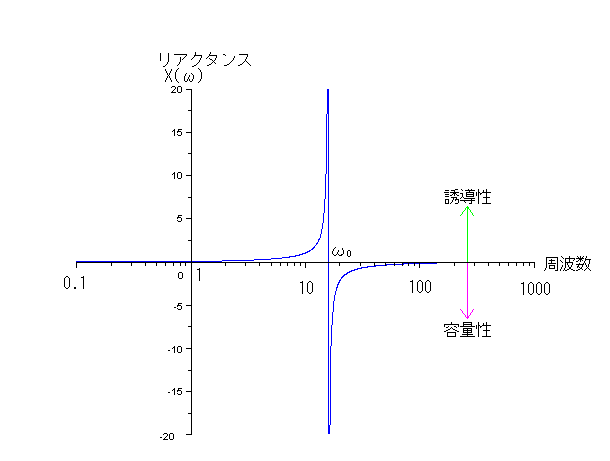 図2-6