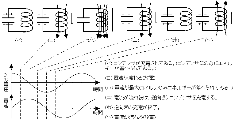 図2-6