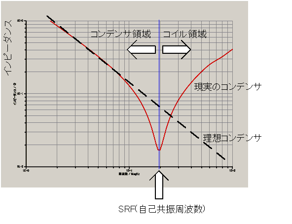 図2-7