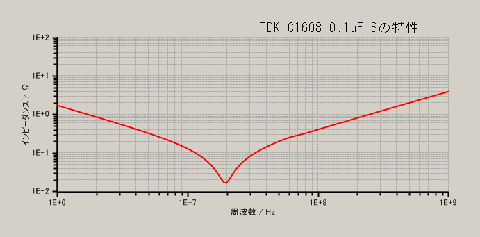 図2-10