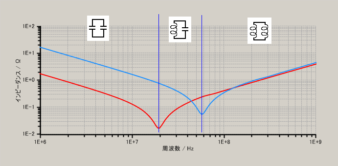 図2-12