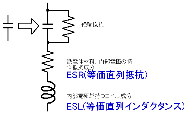 図2-8