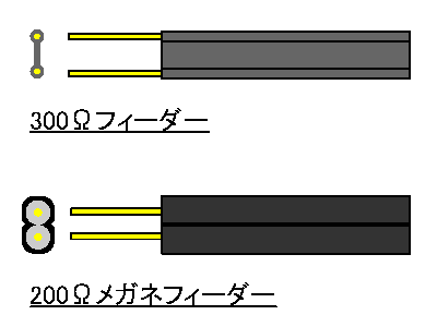 平行二線式フィーダ