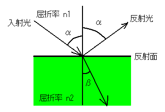 図3-6