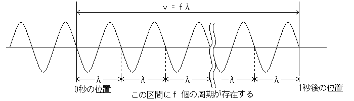 図3-2-1