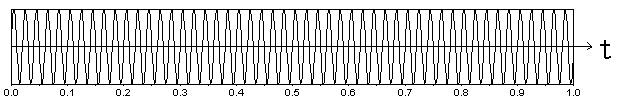 図3-1