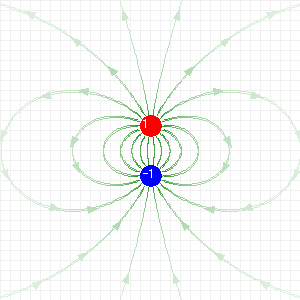 平行二線断面の電気力線 Electric Fieldによる図